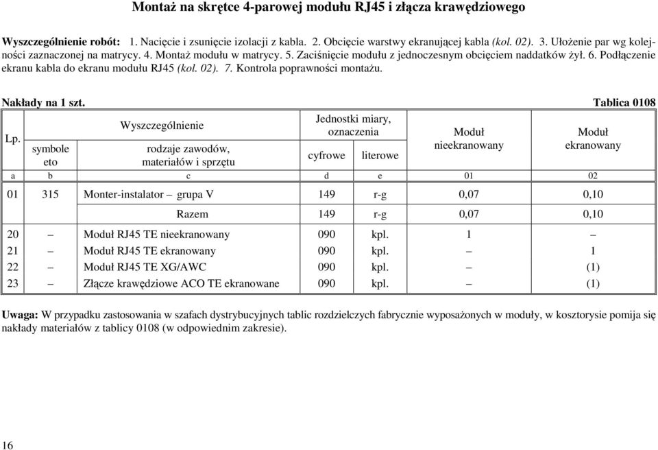 02). 7. Kontrola poprawności montażu. Nakłady na 1 szt.