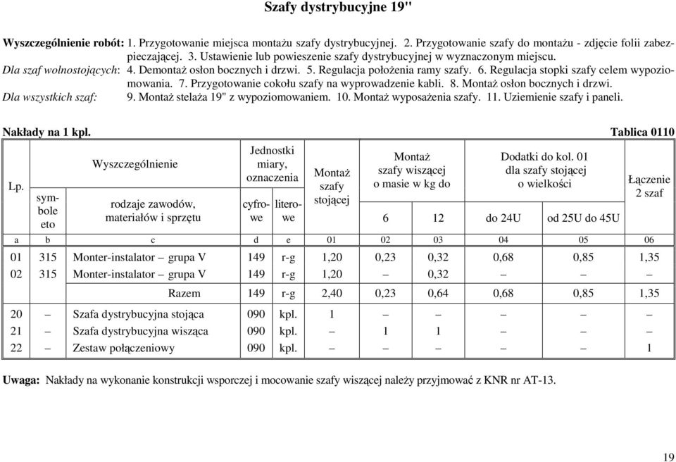 Regulacja stopki szafy celem wypoziomowania. 7. Przygotowanie cokołu szafy na wyprowadzenie kabli. 8. Montaż osłon bocznych i drzwi. Dla wszystkich szaf: 9. Montaż stelaża 19" z wypoziomowaniem. 10.