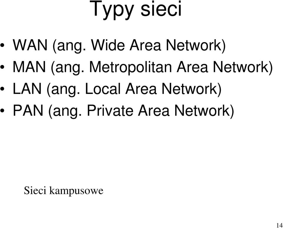 Metropolitan Area Network) LAN (ang.