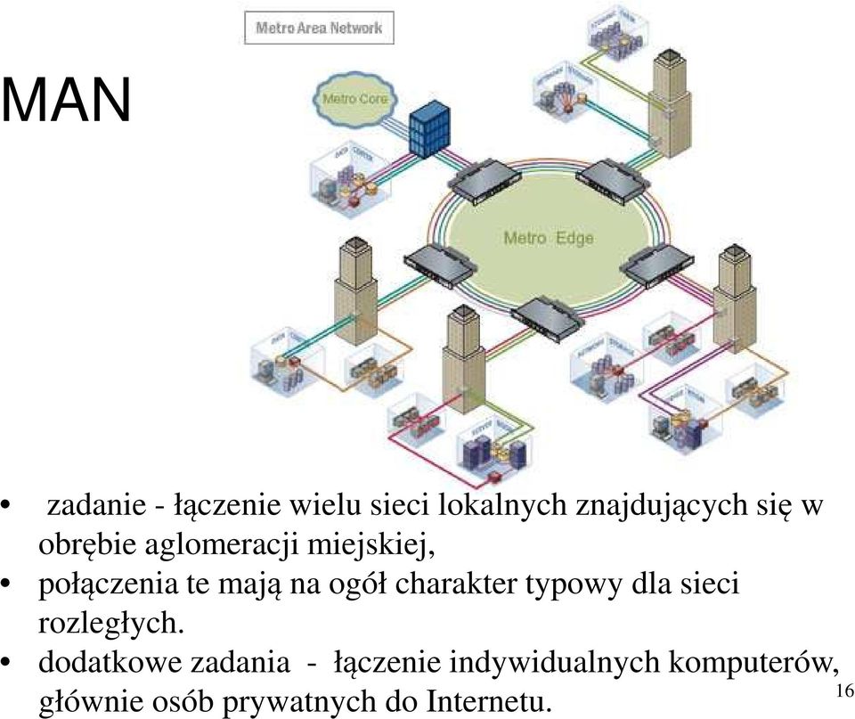 charakter typowy dla sieci rozległych.