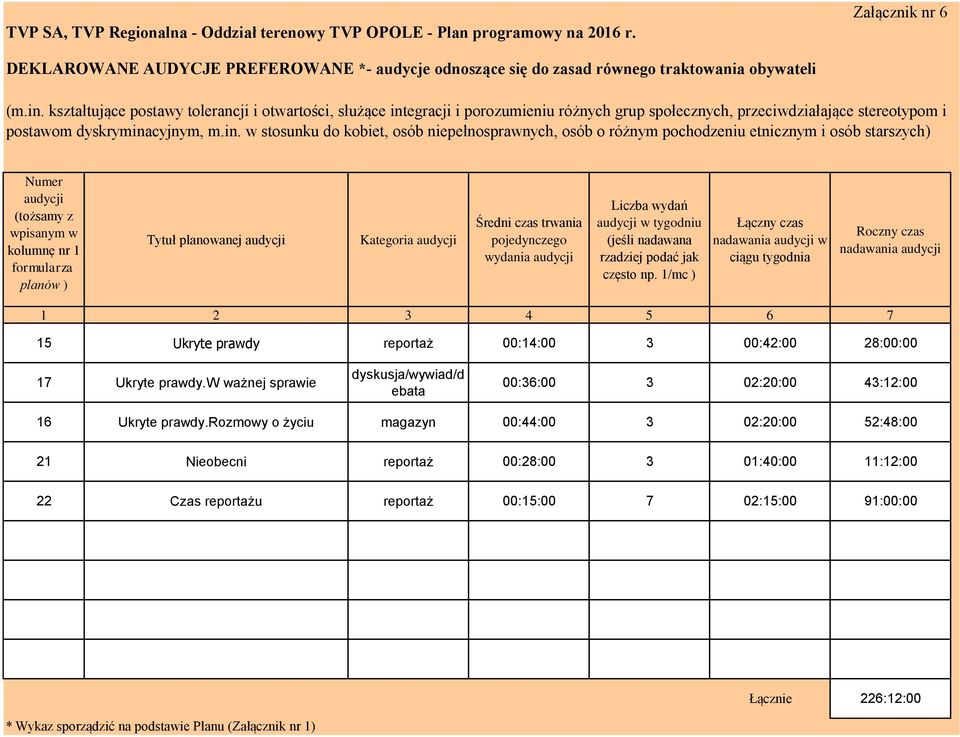 egracji i porozumieniu różnych grup społecznych, przeciwdziałające stereotypom i postawom dyskrymina