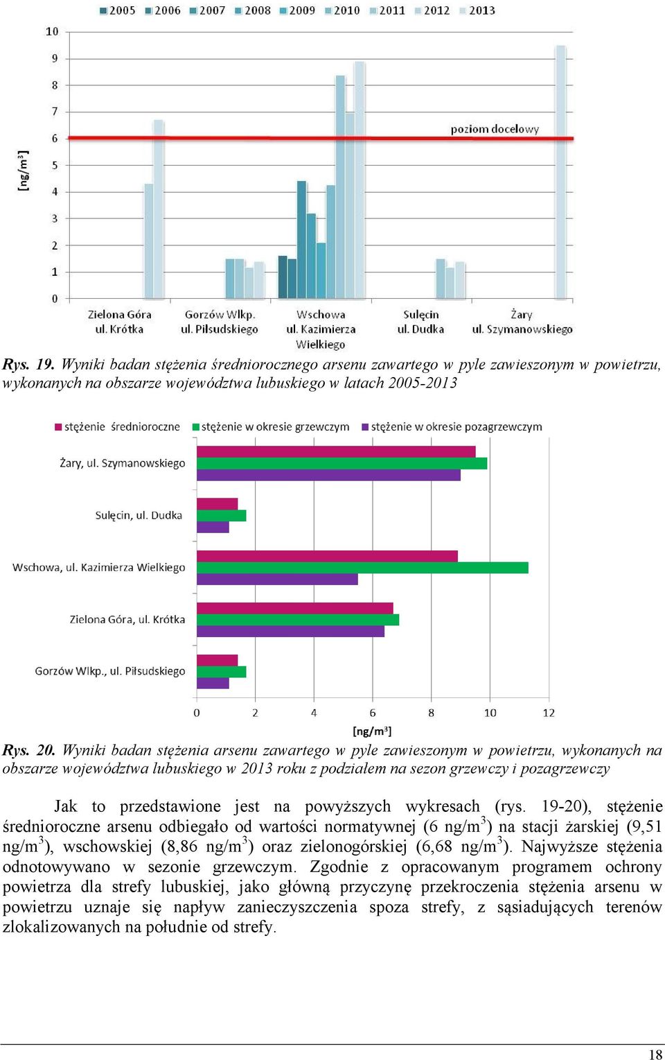 Wyniki badan stężenia arsenu zawartego w pyle zawieszonym w powietrzu, wykonanych na obszarze województwa lubuskiego w 2013 roku z podziałem na sezon grzewczy i pozagrzewczy Jak to przedstawione jest