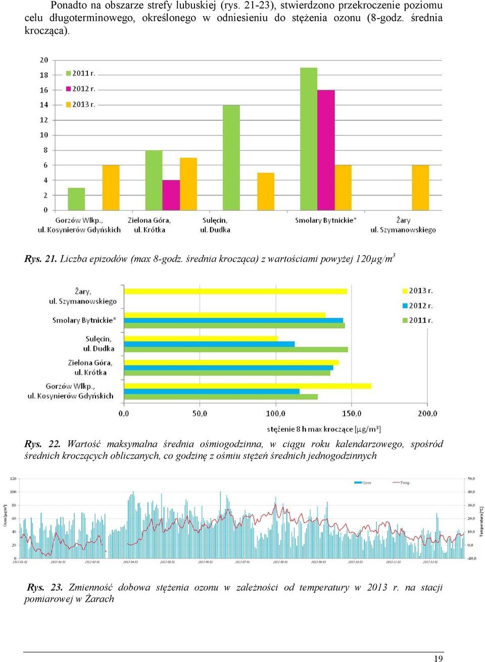 Rys. 21. Liczba epizodów (max 8-godz. średnia krocząca) z wartościami powyżej 120µg/m 3 Rys. 22.