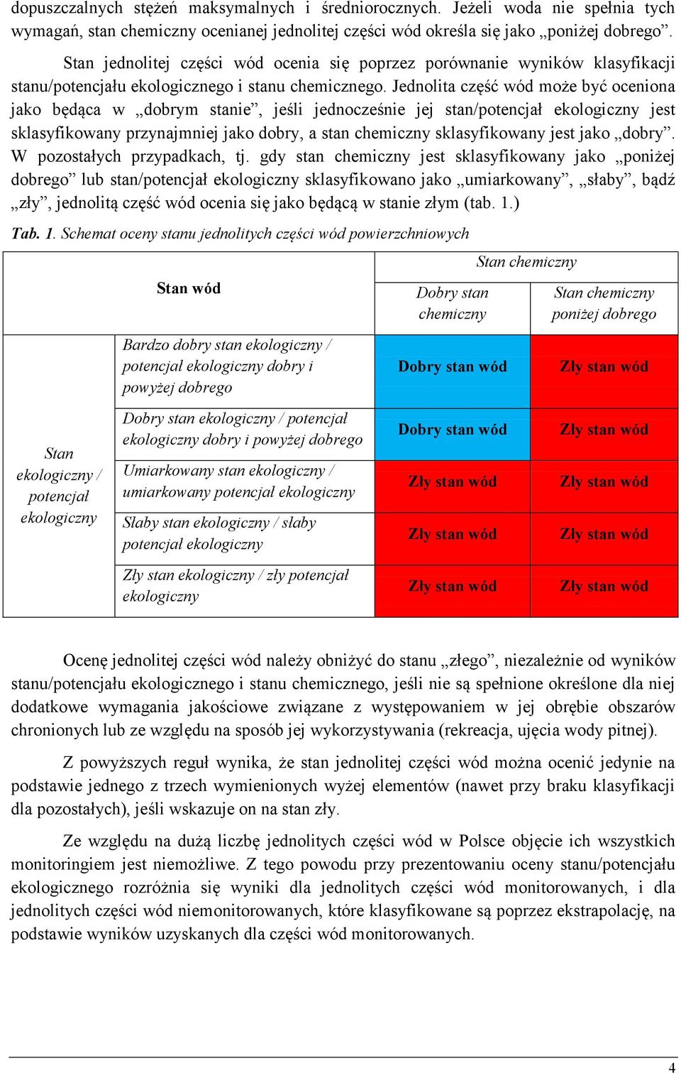 Jednolita część wód może być oceniona jako będąca w dobrym stanie, jeśli jednocześnie jej stan/potencjał ekologiczny jest sklasyfikowany przynajmniej jako dobry, a stan chemiczny sklasyfikowany jest