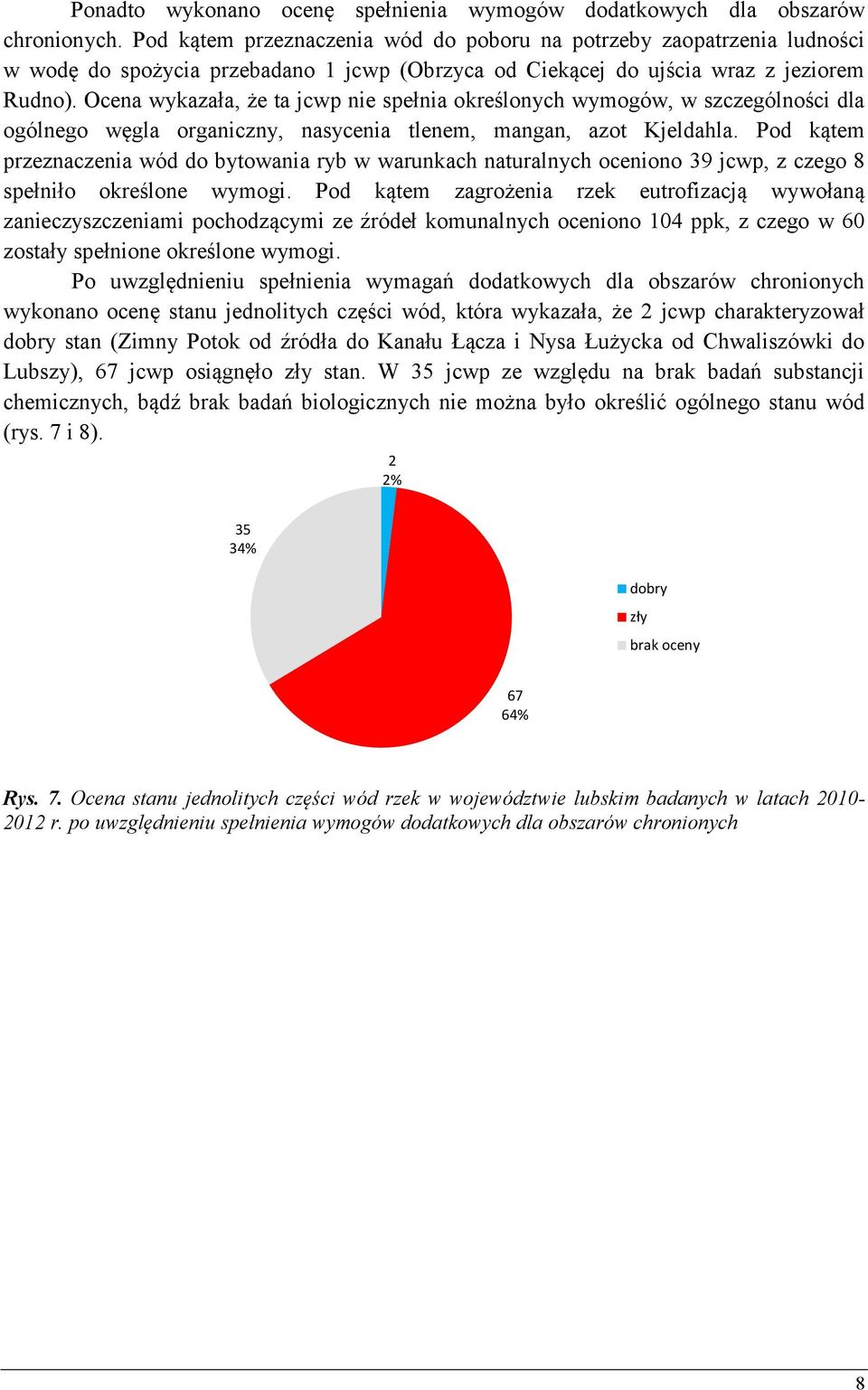 Ocena wykazała, że ta jcwp nie spełnia określonych wymogów, w szczególności dla ogólnego węgla organiczny, nasycenia tlenem, mangan, azot Kjeldahla.