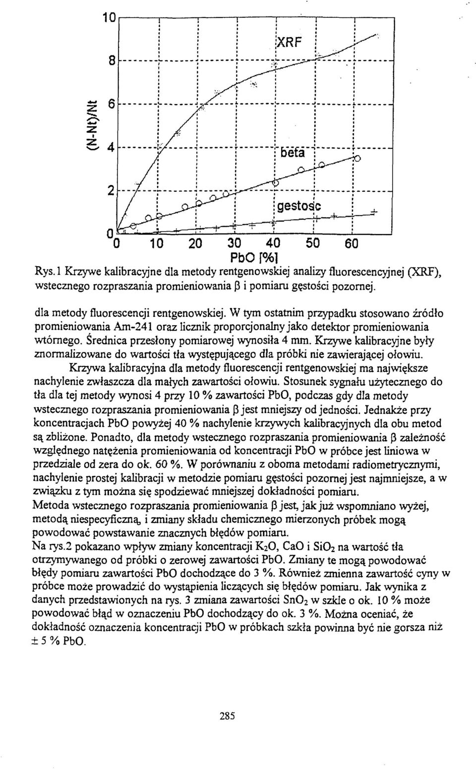 Krzywe kalibracyjne były znormalizowane do wartości tła występującego dla próbki nie zawierającej ołowiu.