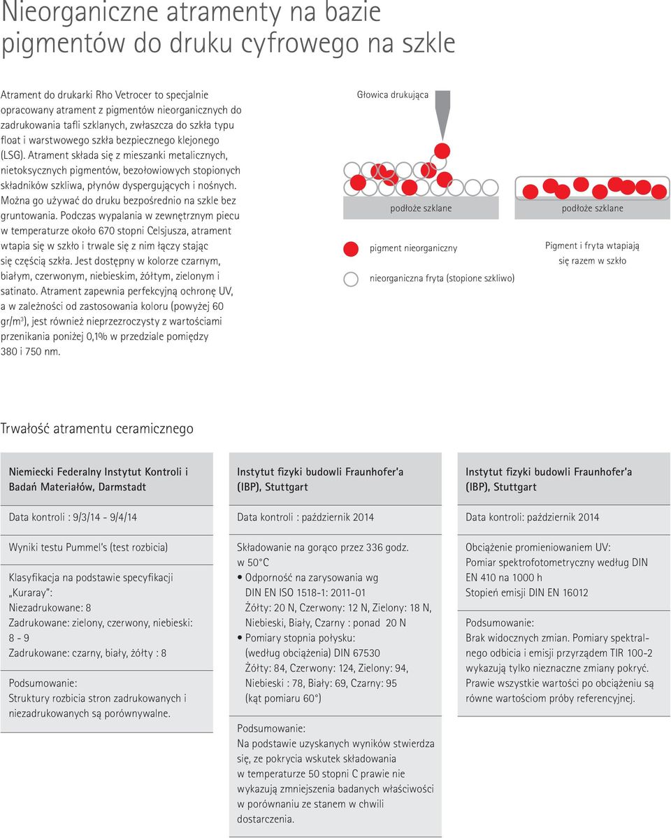 Atrament składa się z mieszanki metalicznych, nietoksycznych pigmentów, bezołowiowych stopionych składników szkliwa, płynów dyspergujących i nośnych.