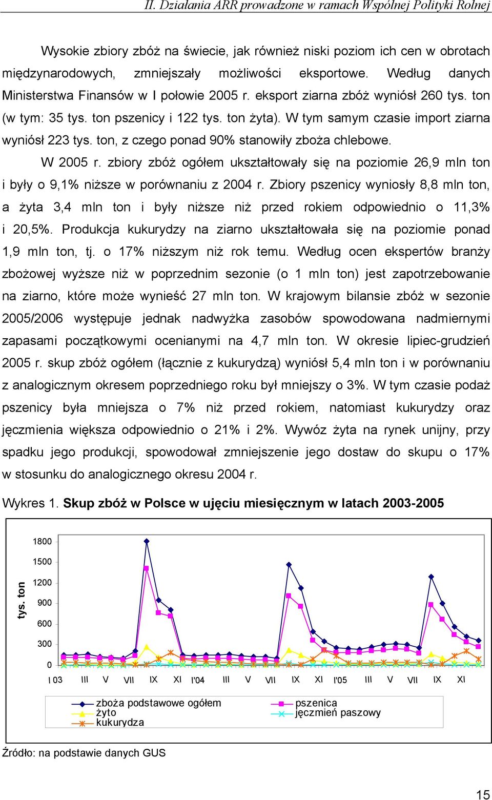 ton, z czego ponad 90% stanowiły zboża chlebowe. W 2005 r. zbiory zbóż ogółem ukształtowały się na poziomie 26,9 mln ton i były o 9,1% niższe w porównaniu z 2004 r.