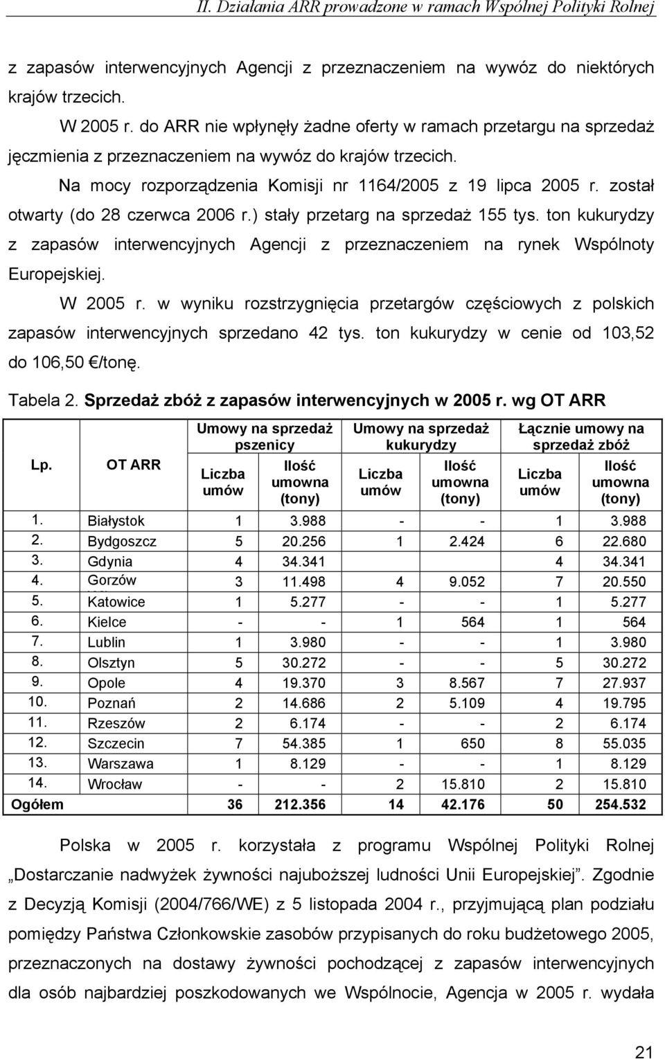 został otwarty (do 28 czerwca 2006 r.) stały przetarg na sprzedaż 155 tys. ton kukurydzy z zapasów interwencyjnych Agencji z przeznaczeniem na rynek Wspólnoty Europejskiej. W 2005 r.