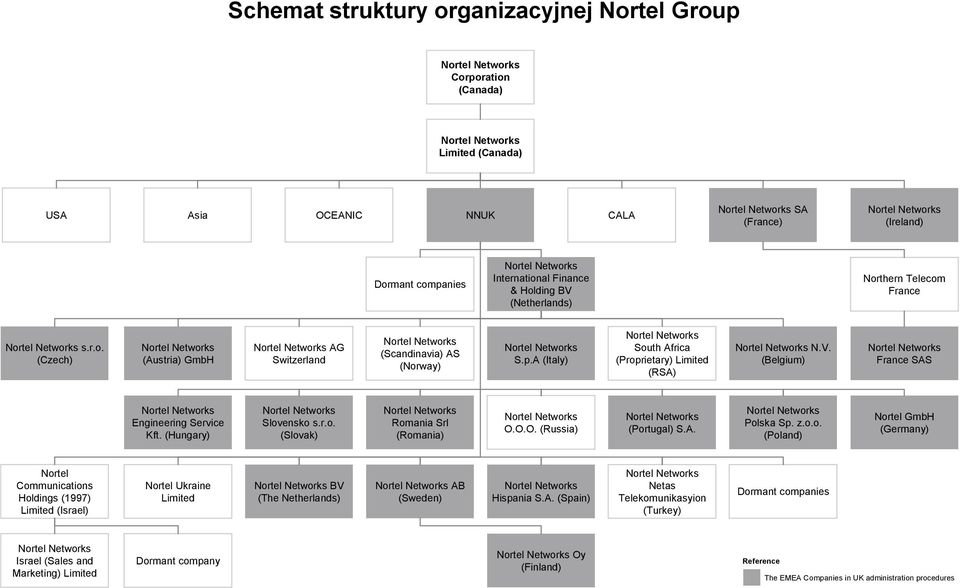 (Hungary) Slovensko s.r.o. (Slovak) Romania Srl (Romania) O.O.O. (Russia) (Portugal) S.A. Polska Sp. z.o.o. (Poland) Nortel GmbH (Germany) Nortel Communications Holdings (1997) Limited (Israel) Nortel Ukraine Limited BV (The Netherlands) AB (Sweden) Hispania S.