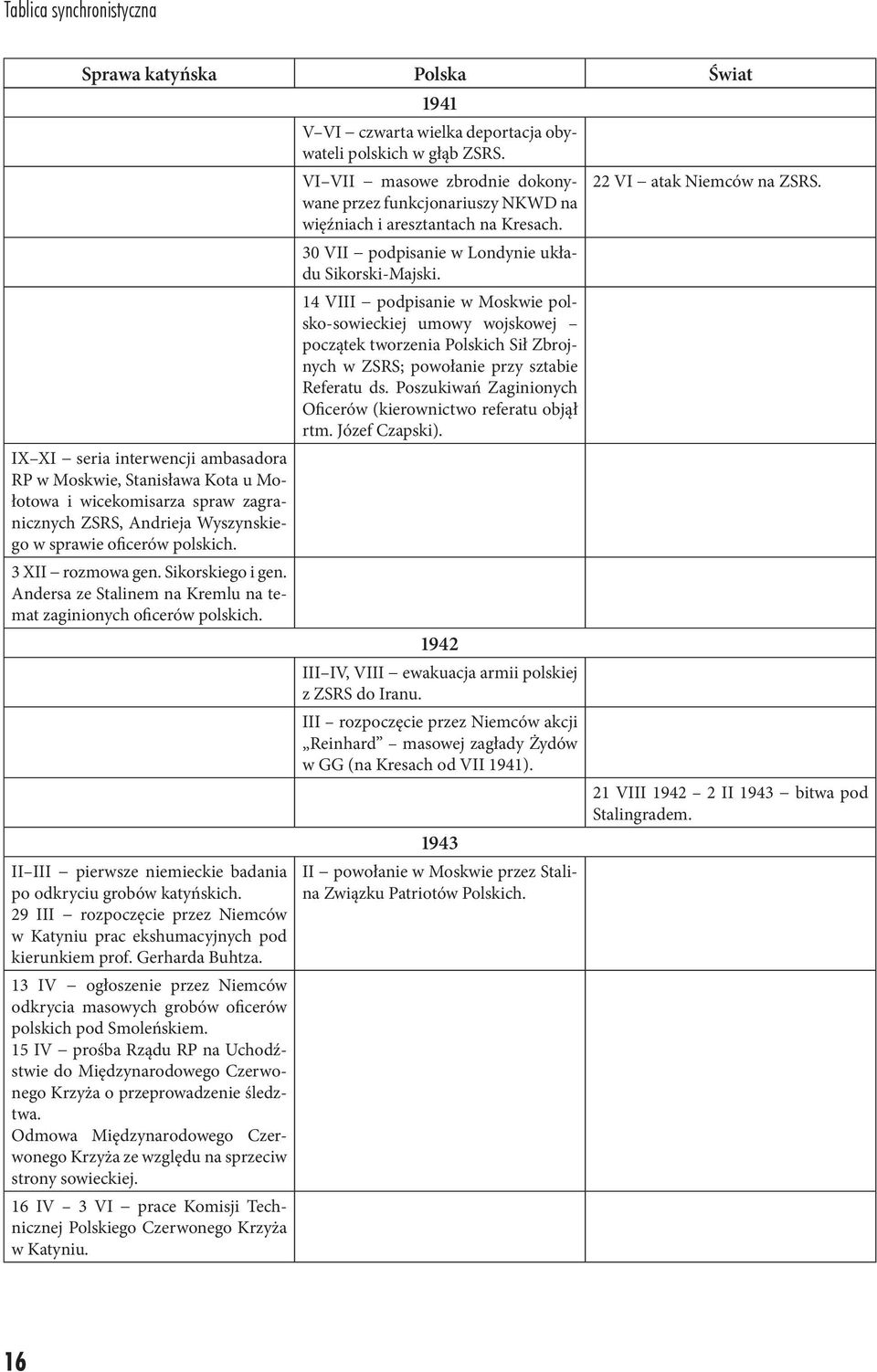 14 VIII podpisanie w Moskwie polsko-sowieckiej umowy wojskowej początek tworzenia Polskich Sił Zbrojnych w ZSRS; powołanie przy sztabie Referatu ds.