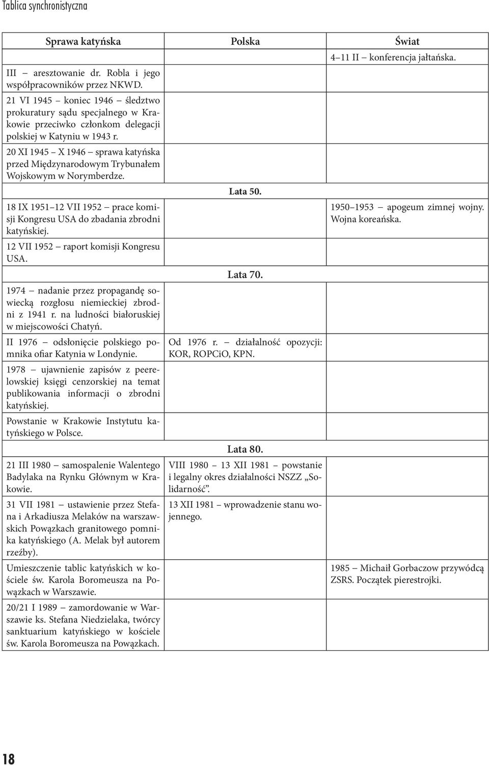 20 XI 1945 X 1946 sprawa katyńska przed Międzynarodowym Trybunałem Wojskowym w Norymberdze. 18 IX 1951 12 VII 1952 prace komisji Kongresu USA do zbadania zbrodni katyńskiej.