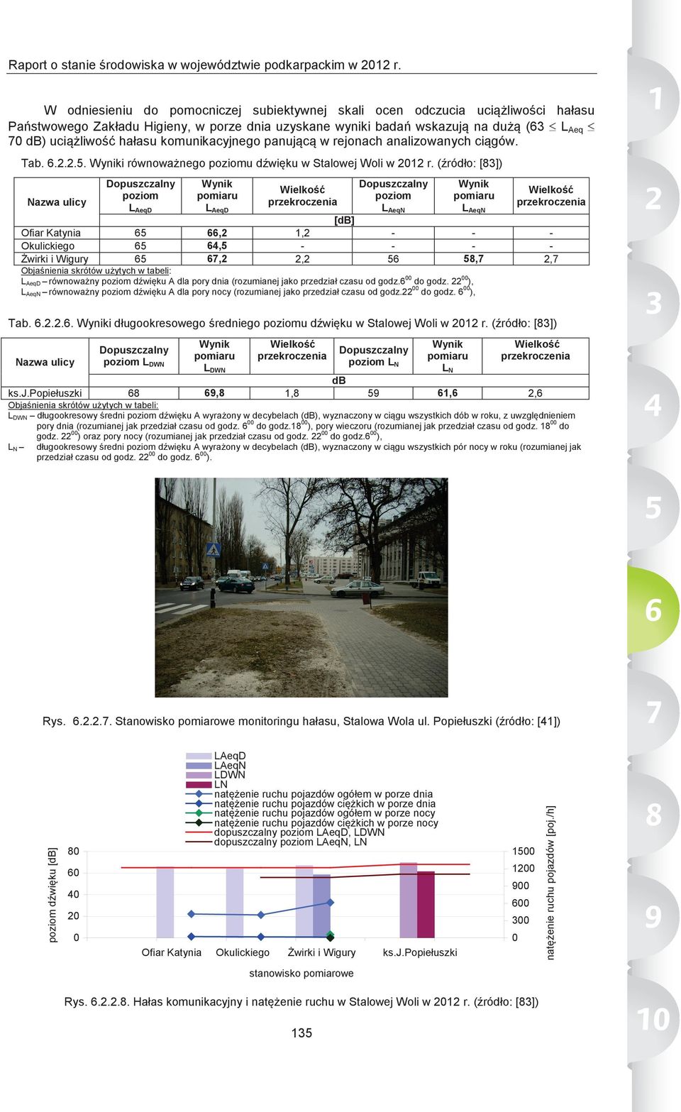 komunikacyjnego panującą w rejonach analizowanych ciągów. Tab. 6.2.2.5. i równoważnego u dźwięku w Stalowej Woli w 212 r.