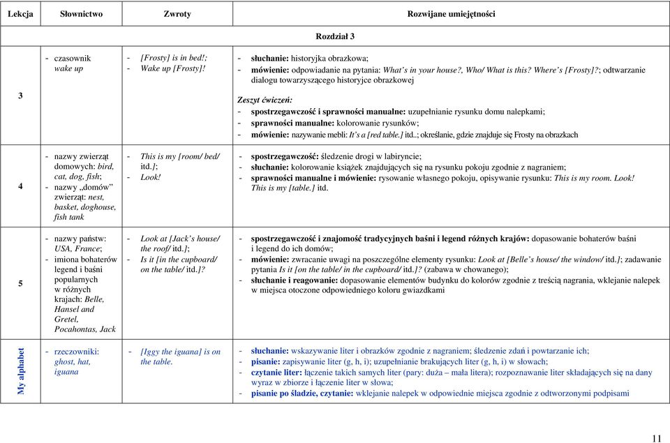 ; odtwarzanie dialogu towarzyszącego historyjce obrazkowej 3 - spostrzegawczość i sprawności manualne: uzupełnianie rysunku domu nalepkami; - sprawności manualne: kolorowanie rysunków; - mówienie: