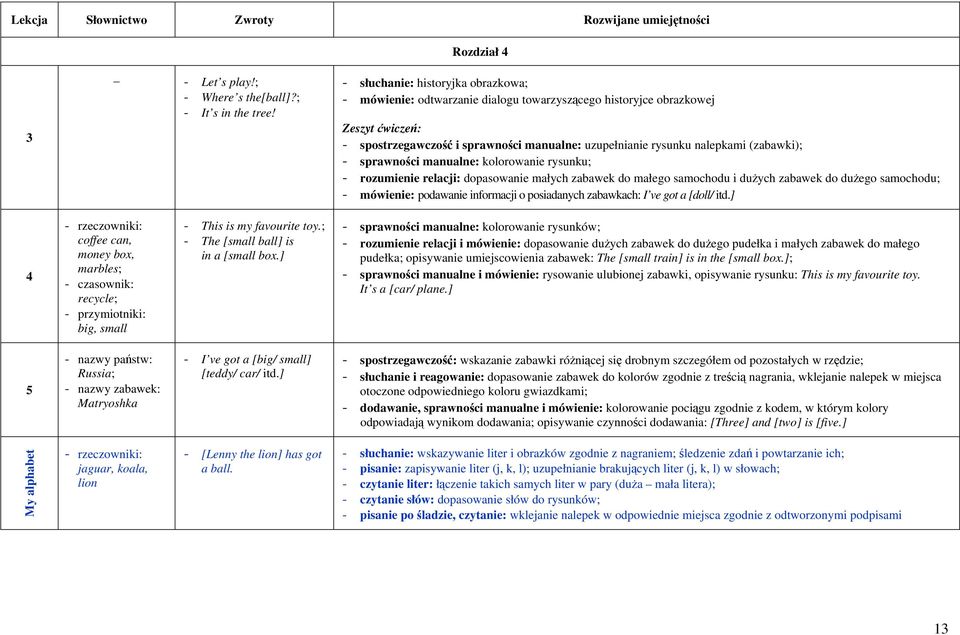 sprawności manualne: kolorowanie rysunku; - rozumienie relacji: dopasowanie małych zabawek do małego samochodu i dużych zabawek do dużego samochodu; - mówienie: podawanie informacji o posiadanych