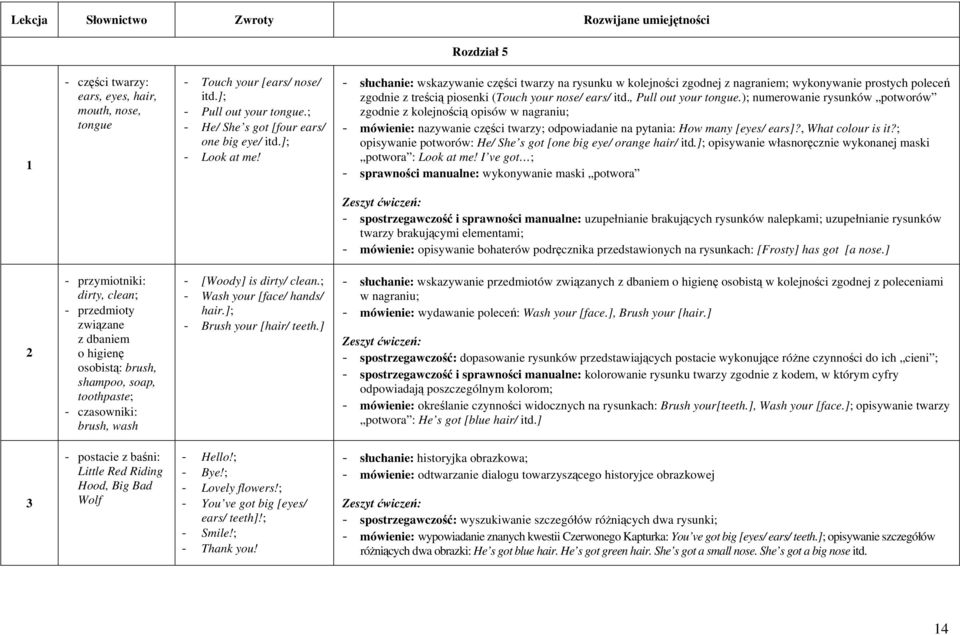 ); numerowanie rysunków potworów zgodnie z kolejnością opisów w nagraniu; - mówienie: nazywanie części twarzy; odpowiadanie na pytania: How many [eyes/ ears]?, What colour is it?