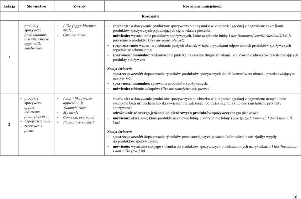 spożywczych, które uczniowie lubią: I like [bananas/ sandwiches/ milk/ itd.]; proszenie o produkty: Give me some, please!