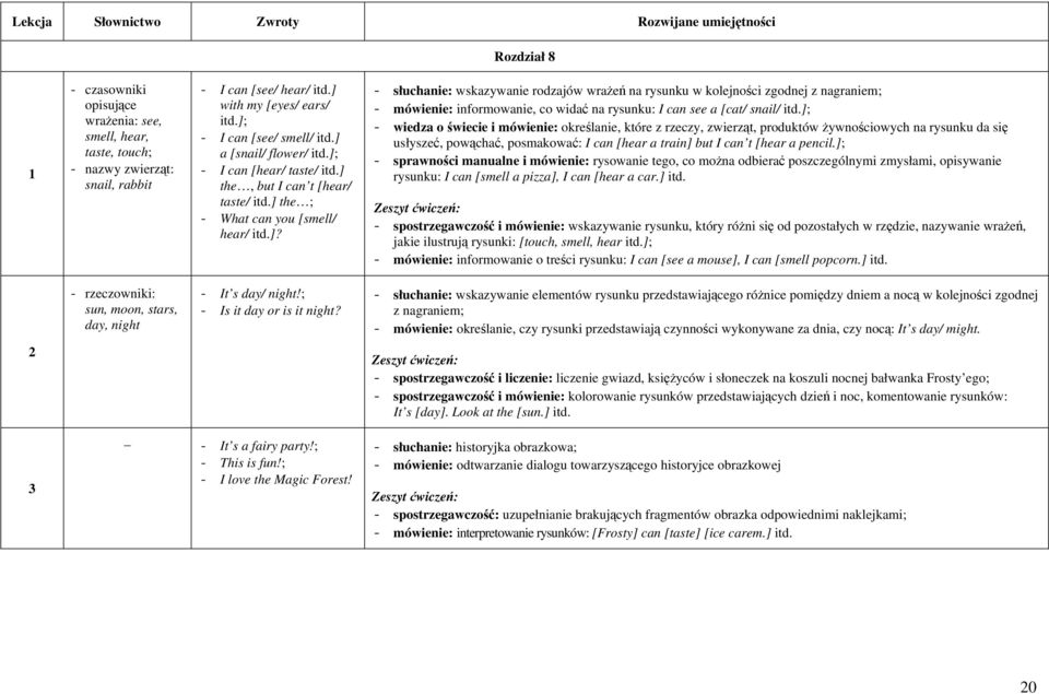 ]; - wiedza o świecie i mówienie: określanie, które z rzeczy, zwierząt, produktów żywnościowych na rysunku da się usłyszeć, powąchać, posmakować: I can [hear a train] but I can t [hear a pencil.