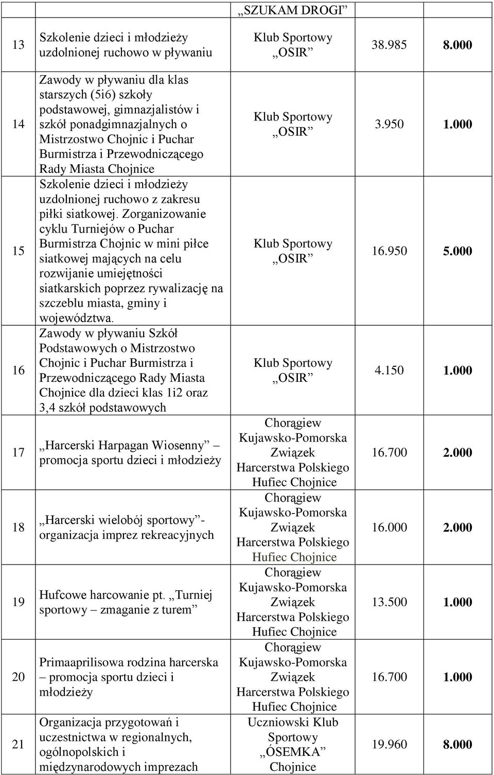 Szkolenie dzieci i młodzieży uzdolnionej ruchowo z zakresu piłki siatkowej.