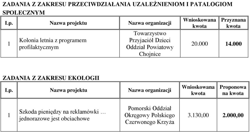 000 ZADANIA Z ZAKRESU EKOLOGII Proponowa na Szkoda pieniędzy na reklamówki