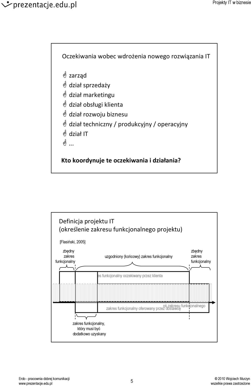Definicja projektu IT (określenie zakresu funkcjonalnego projektu) [Flasiński, 2005] zbędny zakres funkcjonalny uzgodniony (końcowy) zakres