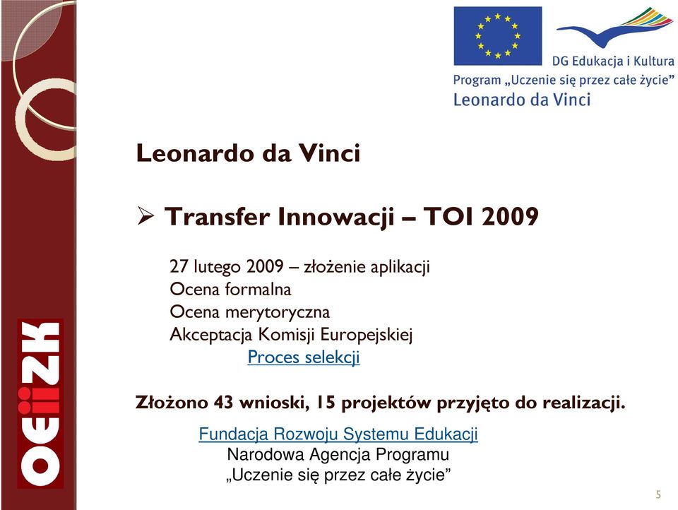 Proces selekcji ZłoŜono 43 wnioski, 15 projektów przyjęto do realizacji.