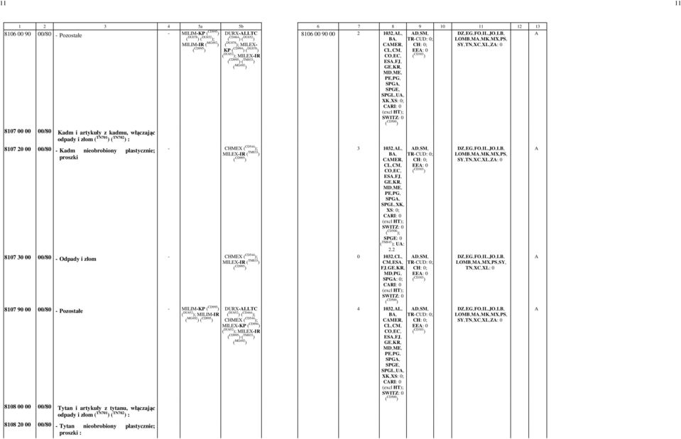 -0-8107 20 00 00/80 - Kadm nieobrobiony plastycznie; proszki - CHMEX ( CD544 ); MILEX-IR ( TM833 ) -3 1032,-L,- B,- CMER,- ES,-FJ,- SPG,- D,-SM,- EE: -0 LOMB,-M,-MK,-MX,-PS,- SY,-TN,-XC,-XL,-Z: -0