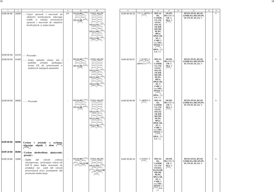 DURX-LLTC ( DU155 ) ( DU652 ) ( DU483 ) ( DU484 ) ( DU574 ) ( DU473 ); MILEX-SY ( CD635 ) ( TM799 ) ( DU155 ) ( TM836 ); ( DU155 ) ( DU473 ) ( DU574 ) ( DU652 ); MILEX-IR ( TM833 ) ES,-FJ,- SPG,-