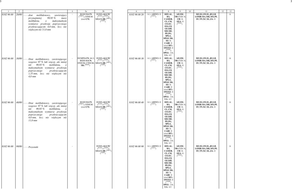 maksymalnym wymiarze przekroju poprzecznego przekraczającym 4,0 mm, lecz nie większym niż 11,0 mm DURX-LLTC ( DU201 ) ( CD464 ); MILEX-IR ( TM833 ) ES,-FJ,- SPG,- D,-SM,- EE: -0 8102 96 00 30/80 - -