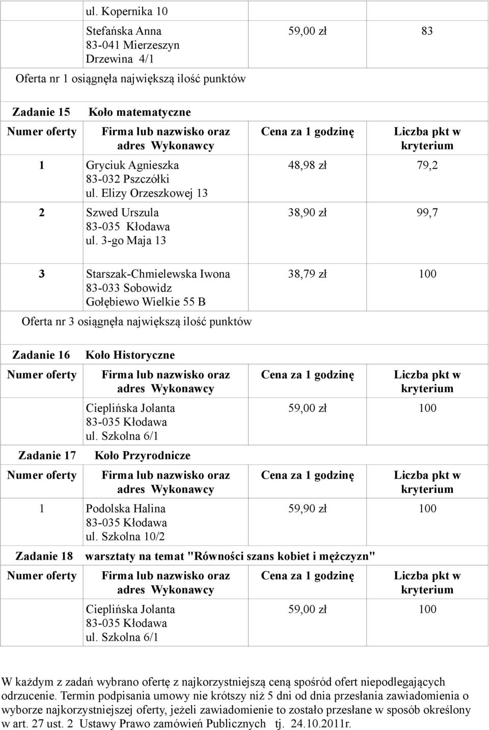 3-go Maja 13 3 Starszak-Chmielewska Iwona Gołębiewo Wielkie 55 B Oferta nr 3 osiągnęła największą ilość punktów 59,00 zł 83 48,98 zł 79,2 38,90 zł 99,7 38,79 zł 100 Zadanie 16 Zadanie 17 Koło