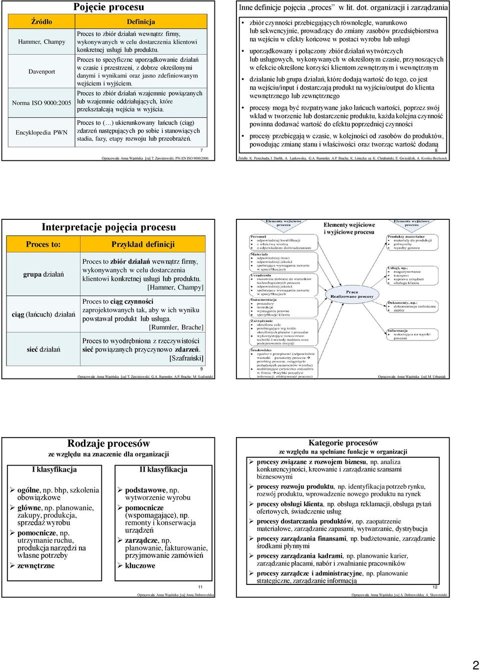 Proces to zbiór działań wzajemnie powiązanych lub wzajemnie oddziałujących, które przekształcają wejścia w wyjścia.