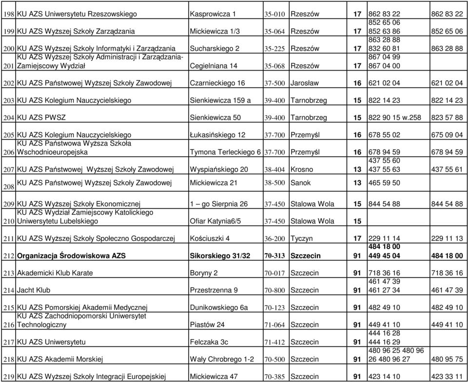 35-068 Rzeszów 17 867 04 99 867 04 00 202 KU AZS Państwowej Wyższej Szkoły Zawodowej Czarnieckiego 16 37-500 Jarosław 16 621 02 04 621 02 04 203 KU AZS Kolegium Nauczycielskiego Sienkiewicza 159 a