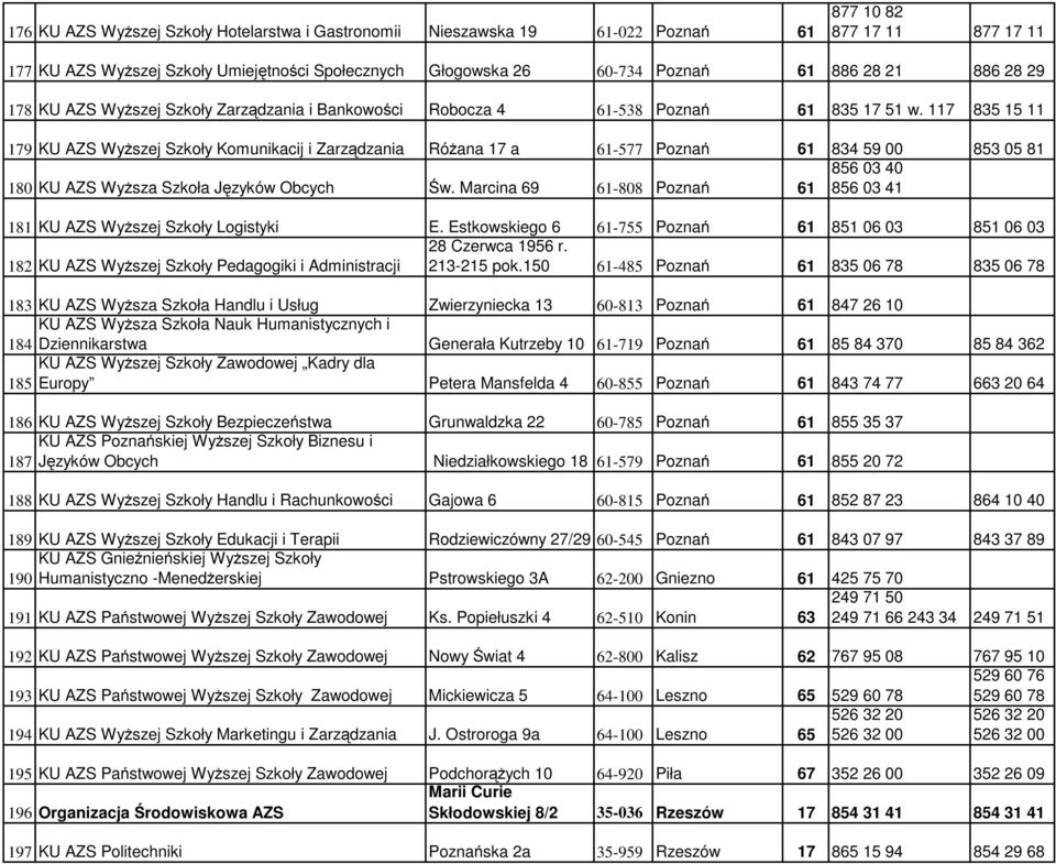 117 835 15 11 179 KU AZS Wyższej Szkoły Komunikacij i Zarządzania Różana 17 a 61-577 Poznań 61 834 59 00 853 05 81 856 03 40 180 KU AZS Wyższa Szkoła Języków Obcych Św.