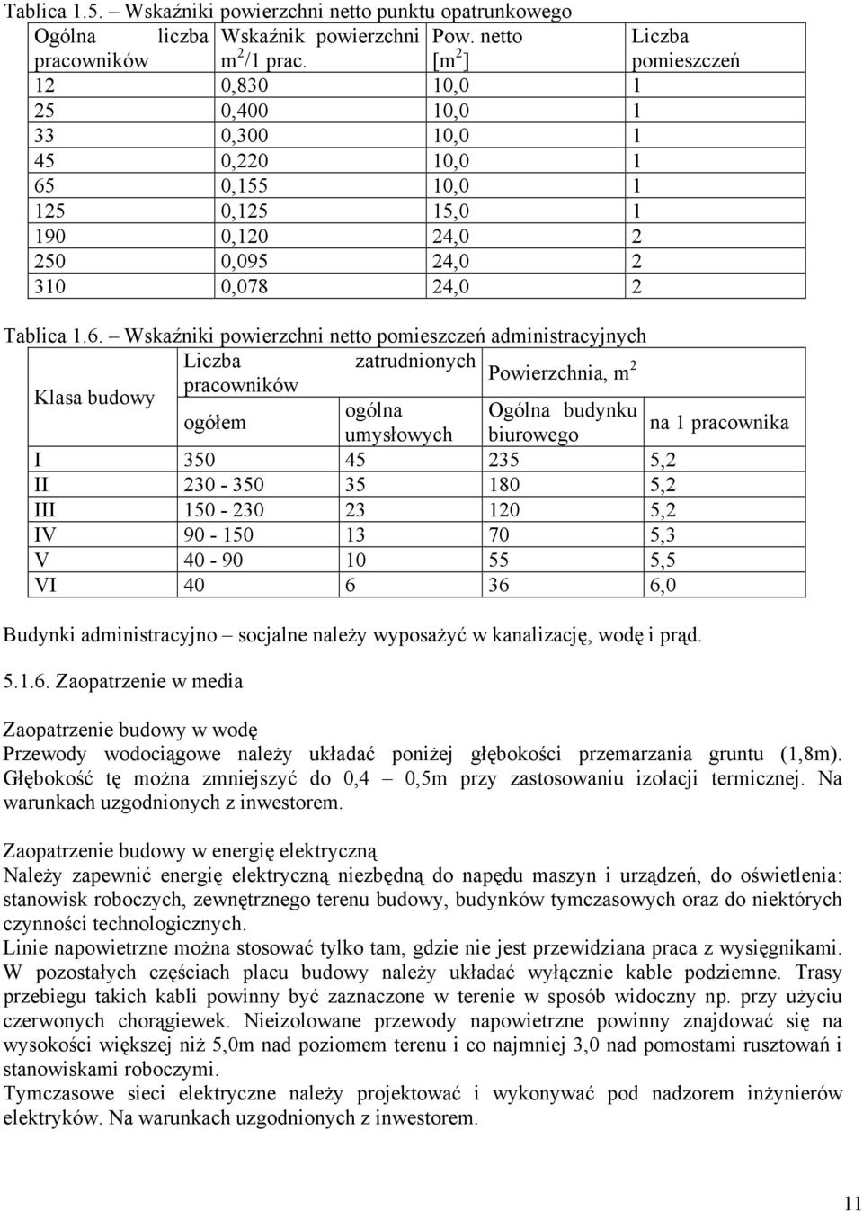 0,155 10,0 1 125 0,125 15,0 1 190 0,120 24,0 2 250 0,095 24,0 2 310 0,078 24,0 2 Tablica 1.6.