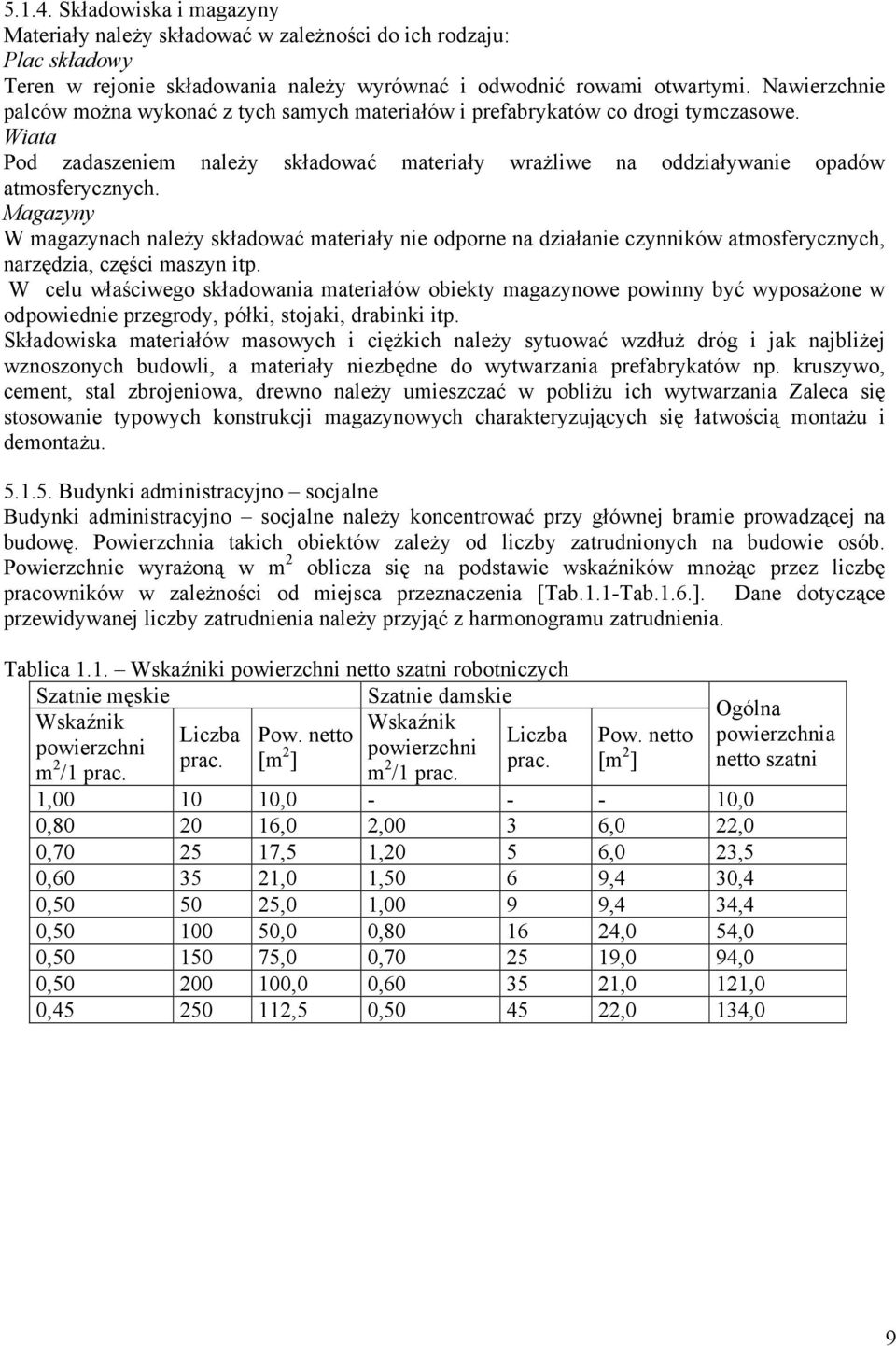 Magazyny W magazynach należy składować materiały nie odporne na działanie czynników atmosferycznych, narzędzia, części maszyn itp.