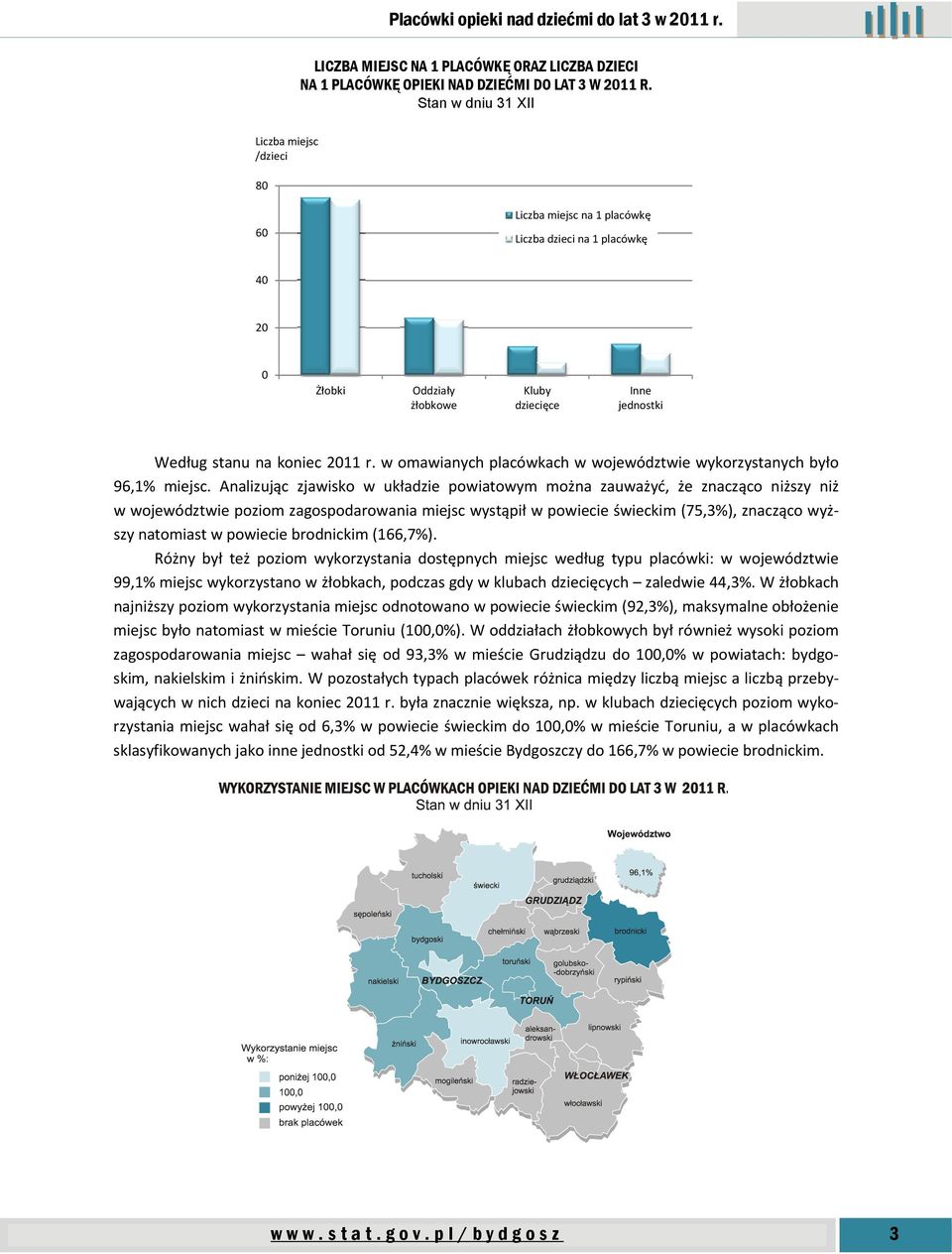 w omawianych placówkach w województwie wykorzystanych było 96,1% miejsc.