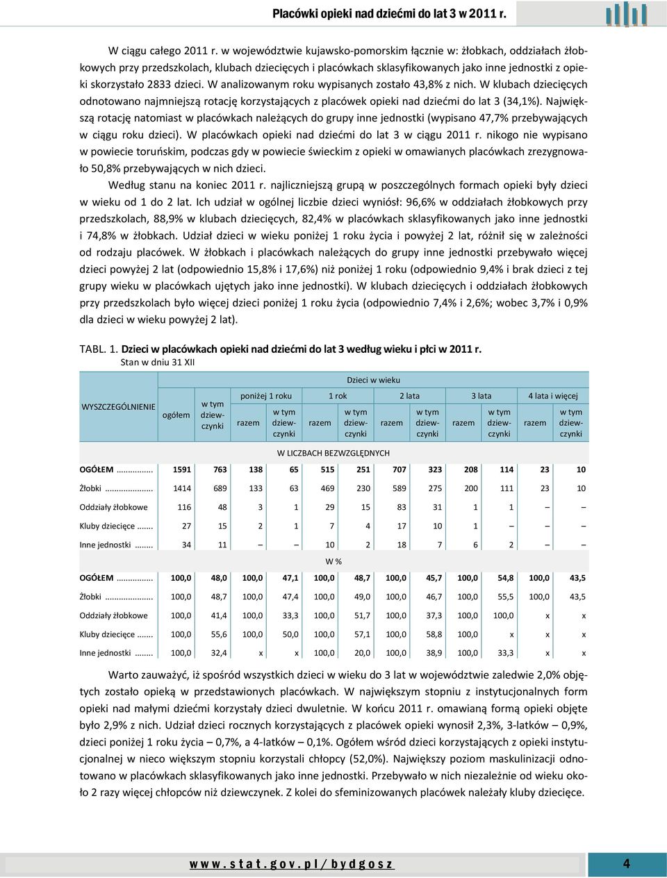 W analizowanym roku wypisanych zostało 43,8% z nich. W klubach dziecięcych odnotowano najmniejszą rotację korzystających z placówek opieki nad dziećmi do lat 3 (34,1%).