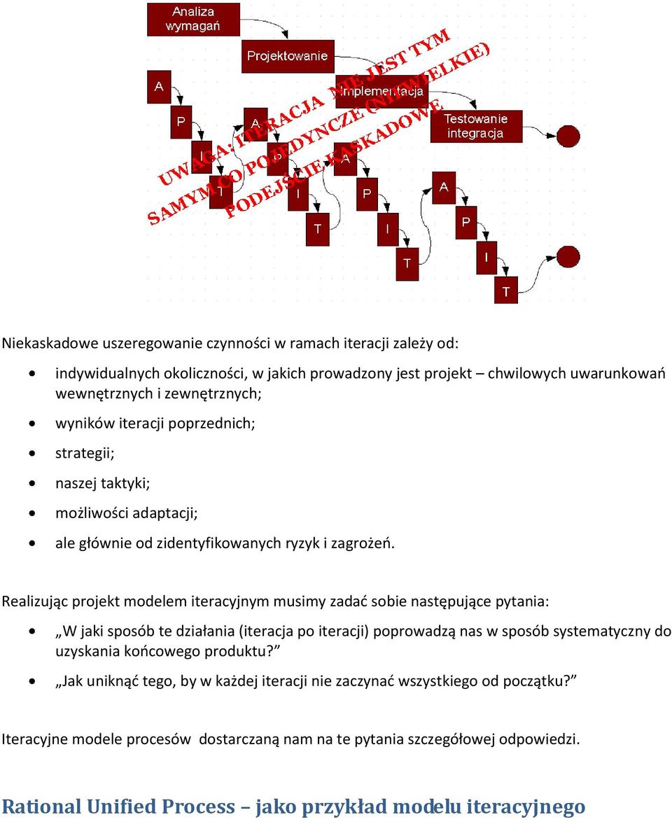 Realizując projekt modelem iteracyjnym musimy zadad sobie następujące pytania: W jaki sposób te działania (iteracja po iteracji) poprowadzą nas w sposób systematyczny do uzyskania