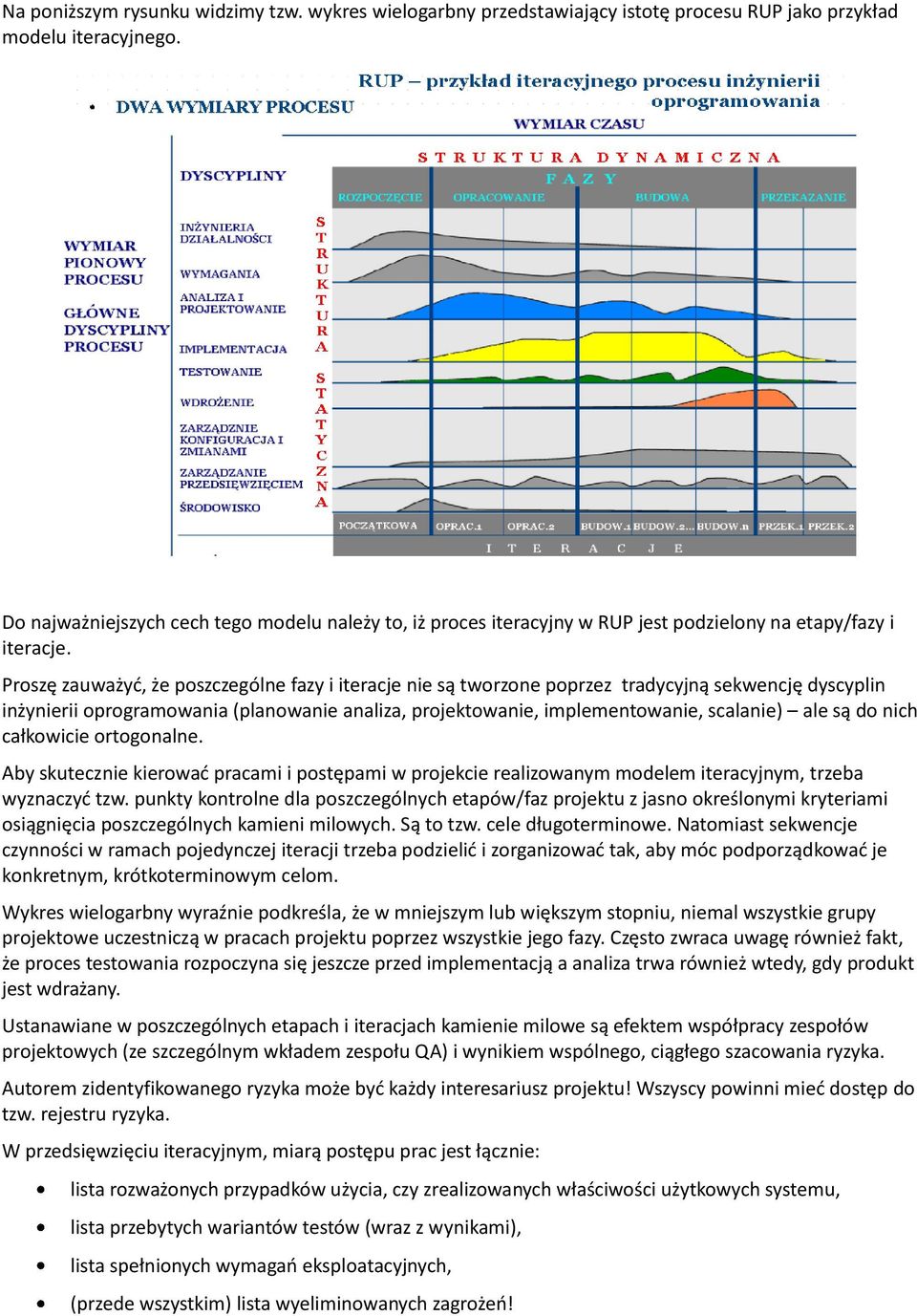 Proszę zauważyd, że poszczególne fazy i iteracje nie są tworzone poprzez tradycyjną sekwencję dyscyplin inżynierii oprogramowania (planowanie analiza, projektowanie, implementowanie, scalanie) ale są