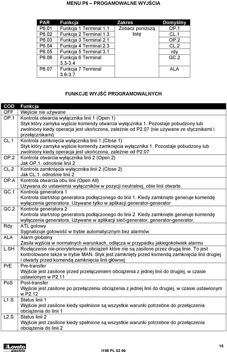 7 ALA FUNKCJE WYJŚĆ PROGRAMOWALNYCH COD Funkcja OFF Wejście nie używane OP.1 Kontrola otwarcia wyłącznika linii 1 (Open 1) Styk który zamyka wyjście komendy otwarcia wyłącznika 1.