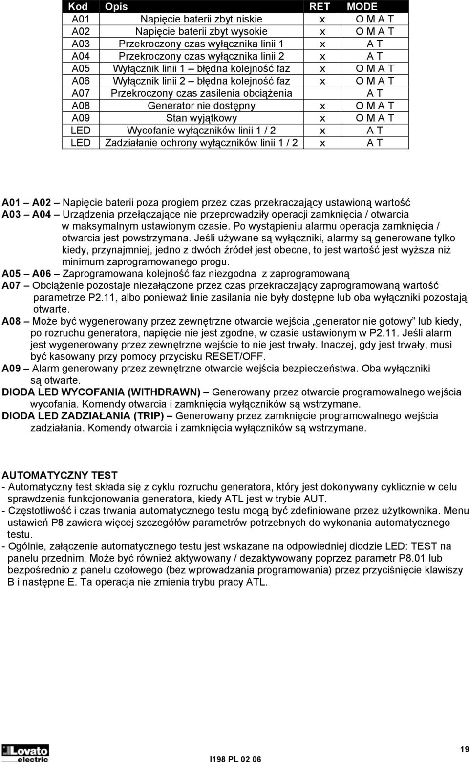 wyjątkowy x O M A T LED Wycofanie wyłączników linii 1 / 2 x A T LED Zadziałanie ochrony wyłączników linii 1 / 2 x A T A01 A02 Napięcie baterii poza progiem przez czas przekraczający ustawioną wartość