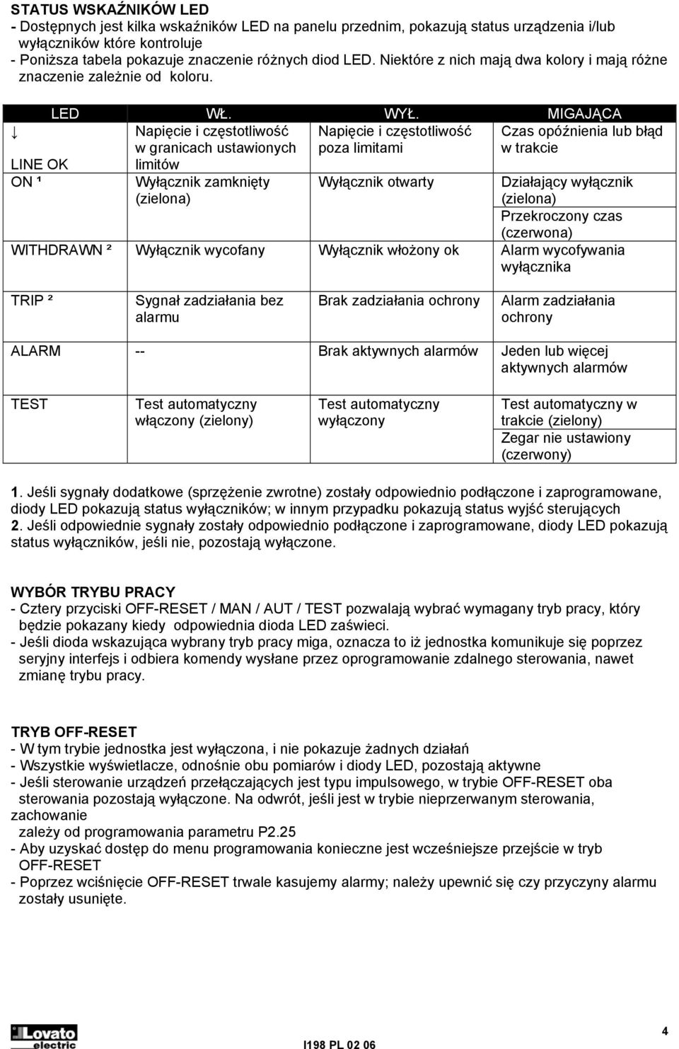 MIGAJĄCA Napięcie i częstotliwość Napięcie i częstotliwość w granicach ustawionych poza limitami limitów Czas opóźnienia lub błąd w trakcie Wyłącznik zamknięty (zielona) Wyłącznik otwarty Działający