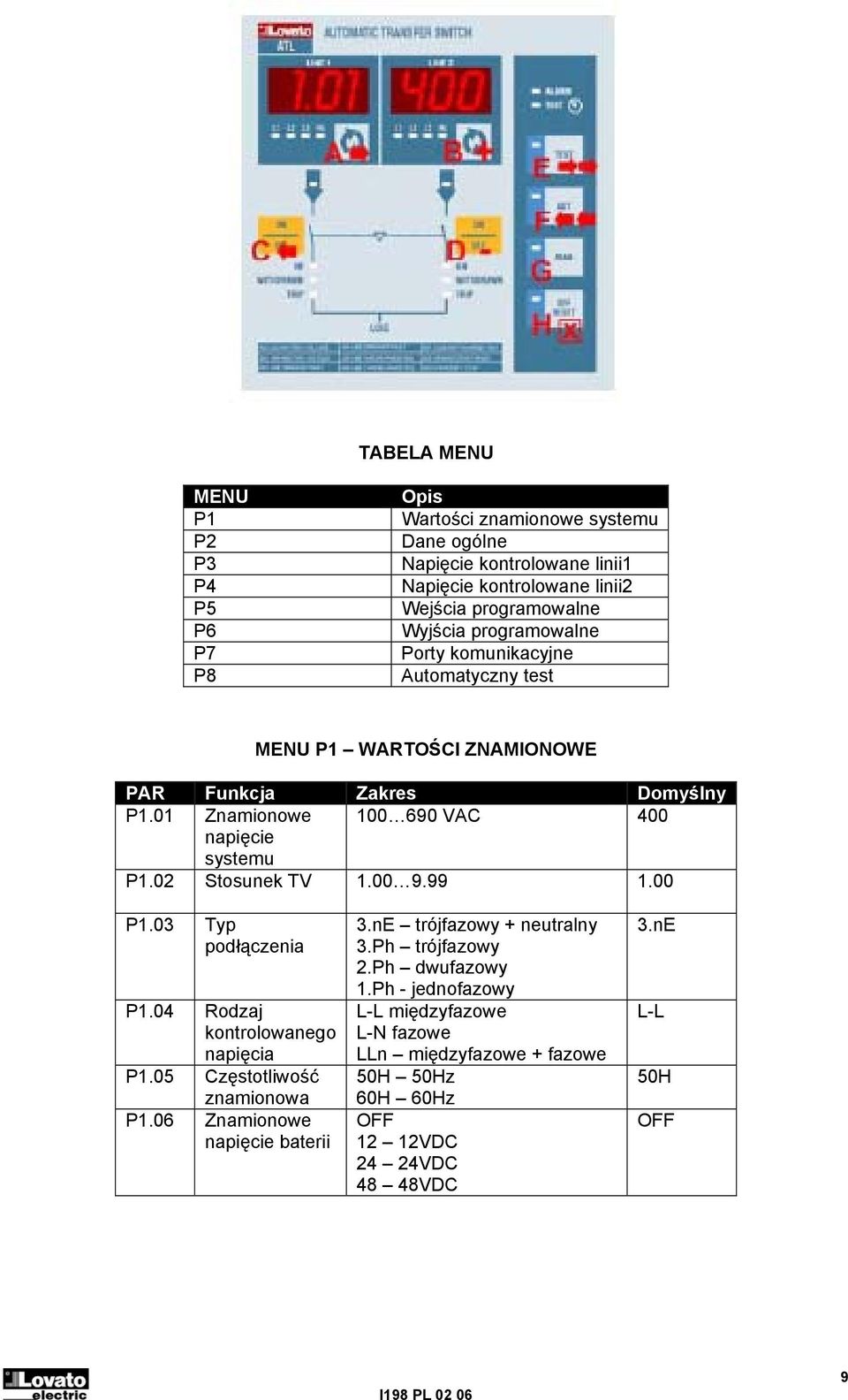 02 Stosunek TV 1.00 9.99 1.00 P1.03 Typ podłączenia P1.04 Rodzaj kontrolowanego napięcia P1.05 Częstotliwość znamionowa P1.06 Znamionowe napięcie baterii 3.