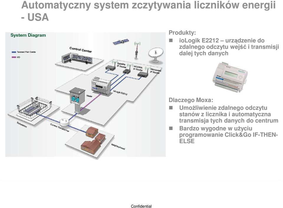 Moxa: Umożliwienie zdalnego odczytu stanów z licznika i automatyczna transmisja