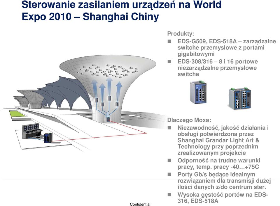 potwierdzona przez Shanghai Grandar Light Art & Technology przy poprzednim zrealizowanym projekcie Odporność na trudne warunki pracy, temp.