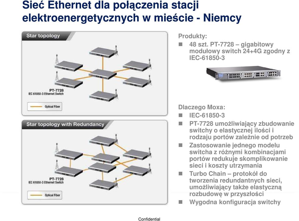 elastycznej ilości i rodzaju portów zależnie od potrzeb Zastosowanie jednego modelu switcha z różnymi kombinacjami portów redukuje