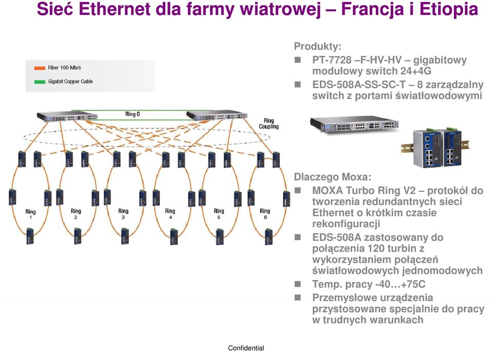 redundantnych sieci Ethernet o krótkim czasie rekonfiguracji EDS-508A zastosowany do połączenia 120 turbin z