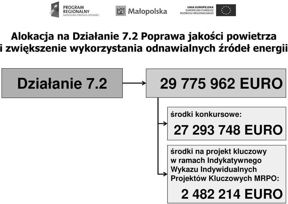 źródeł energii Działanie 7.