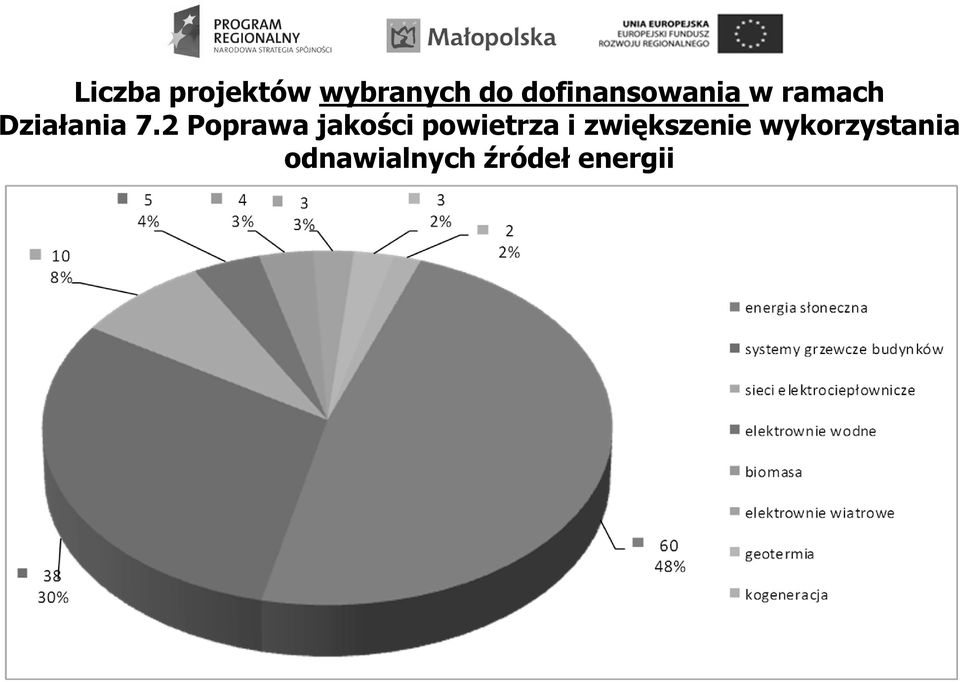 2 Poprawa jakości powietrza i