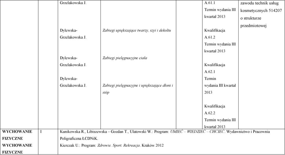 Termin wydania III kwartał 2013 Dylewska- Zabiegi pielęgnacyjne ciała Grzelakowska J. Kwalifikacja A.62.1 Dylewska- Termin Grzelakowska J.